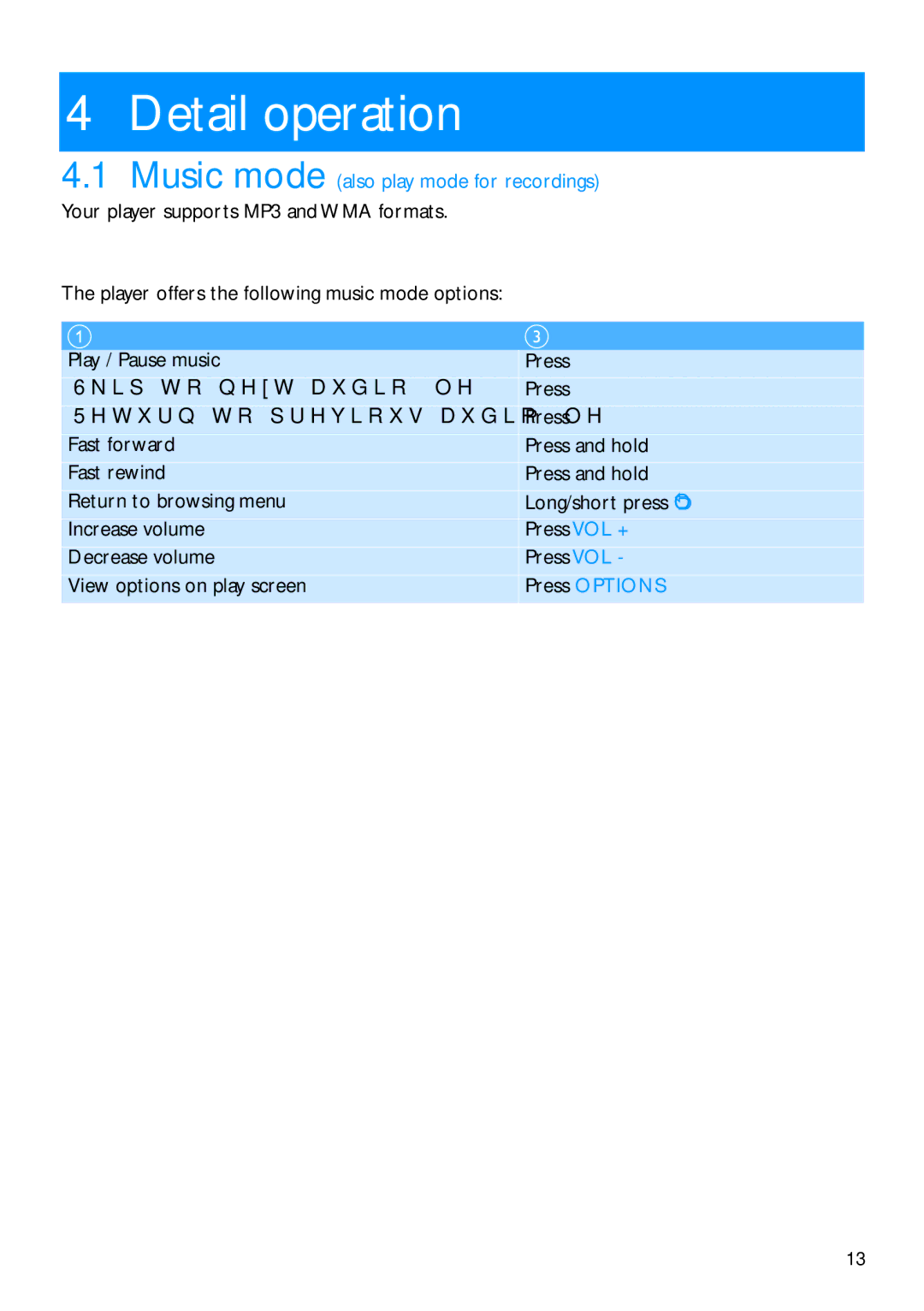 Philips SA2940, SA2920 manual Detail operation, Control 