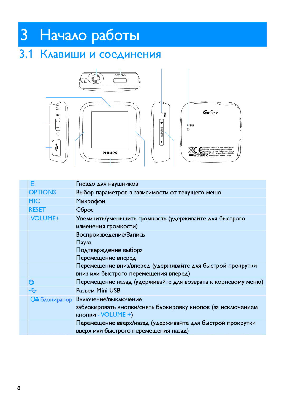 Philips SA2946 manual Начало работы, Клавиши и соединения 