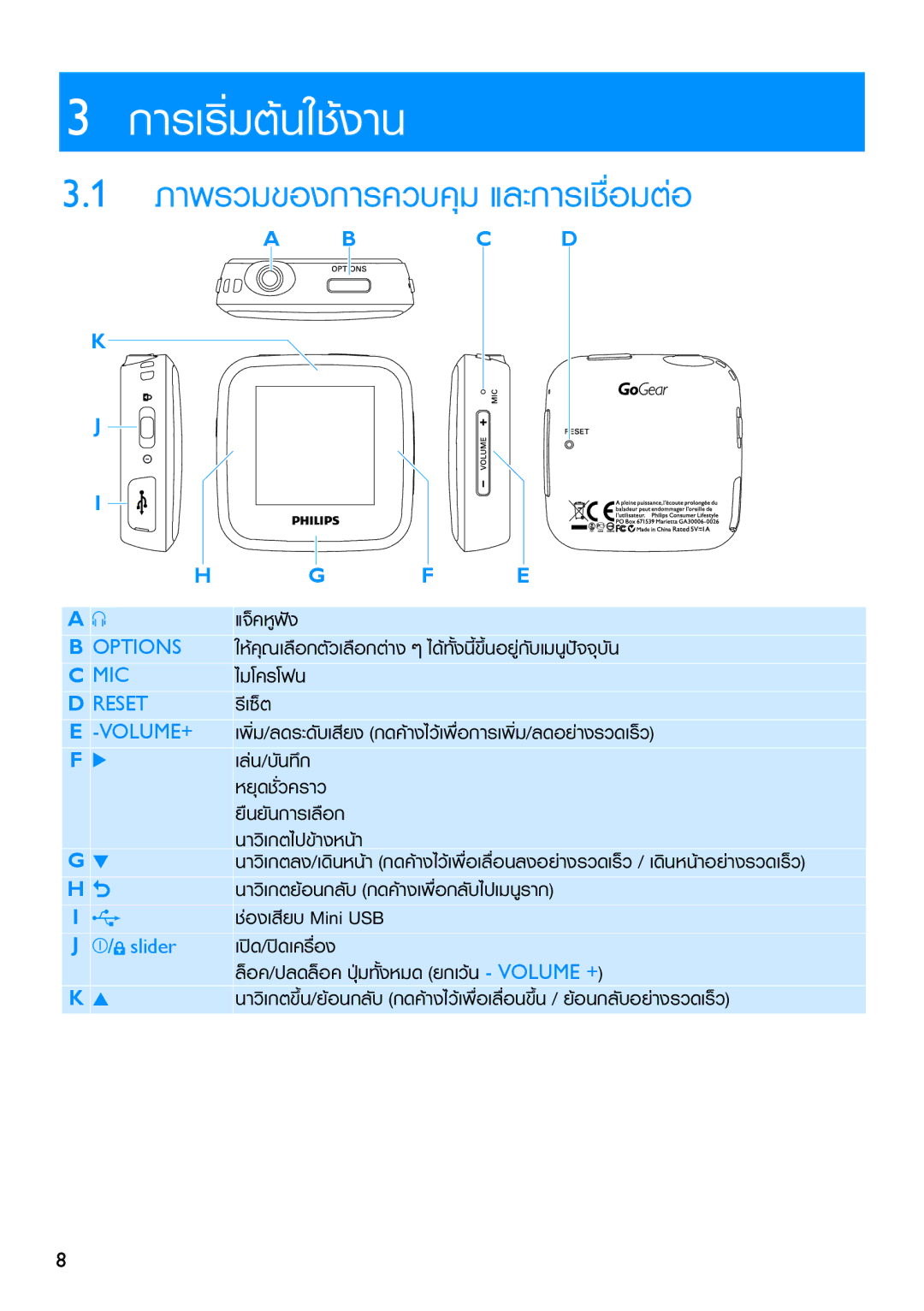 Philips SA2925, SA2985, SA2920, SA2940 manual ¡ÒÃàÃÔèÁμ¹ãªŒ§Ò¹Œ, ÃÕà«çμ, ‹Í§àÊÕÂº Mini USB 