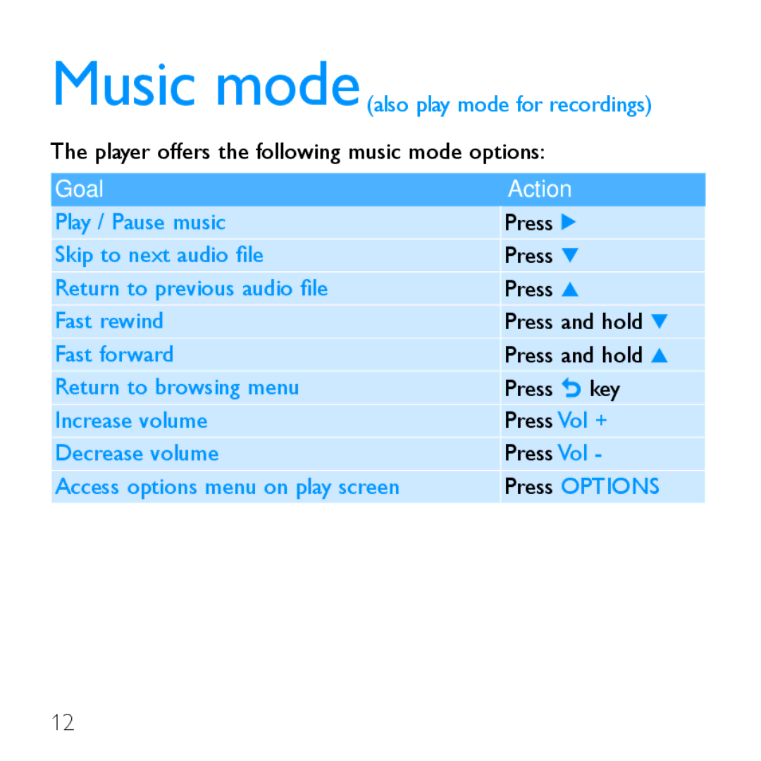 Philips SA2985, SA2947, SA2928, SA2948 quick start Music modealso play mode for recordings 