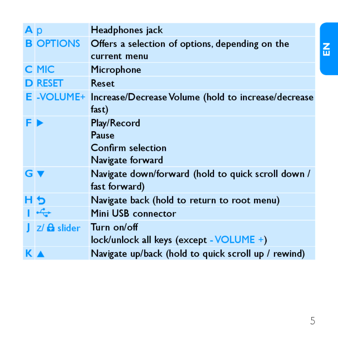 Philips SA2947, SA2985, SA2928, SA2948 quick start Headphones jack, Current menu, Microphone, Reset 