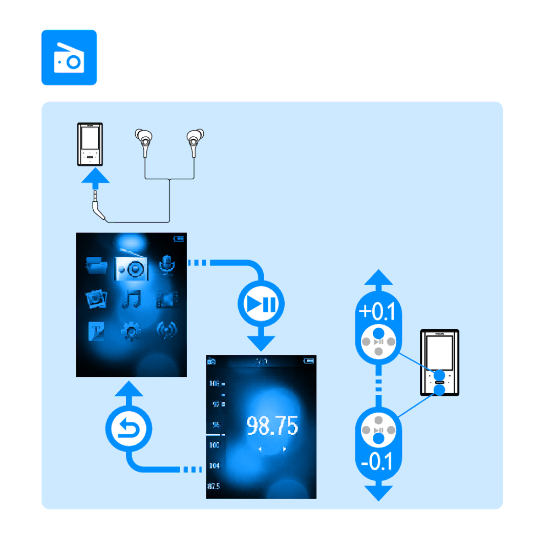 Philips SA2ARA04, SA2ARA08, SA2ARA16 quick start +0.1 