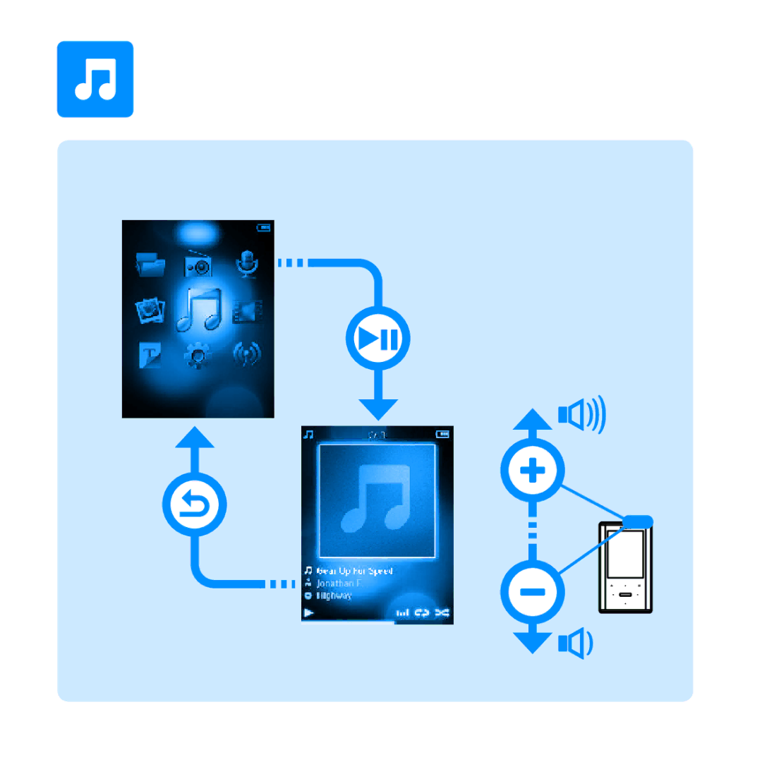 Philips SA2ARA04, SA2ARA08, SA2ARA16 quick start 