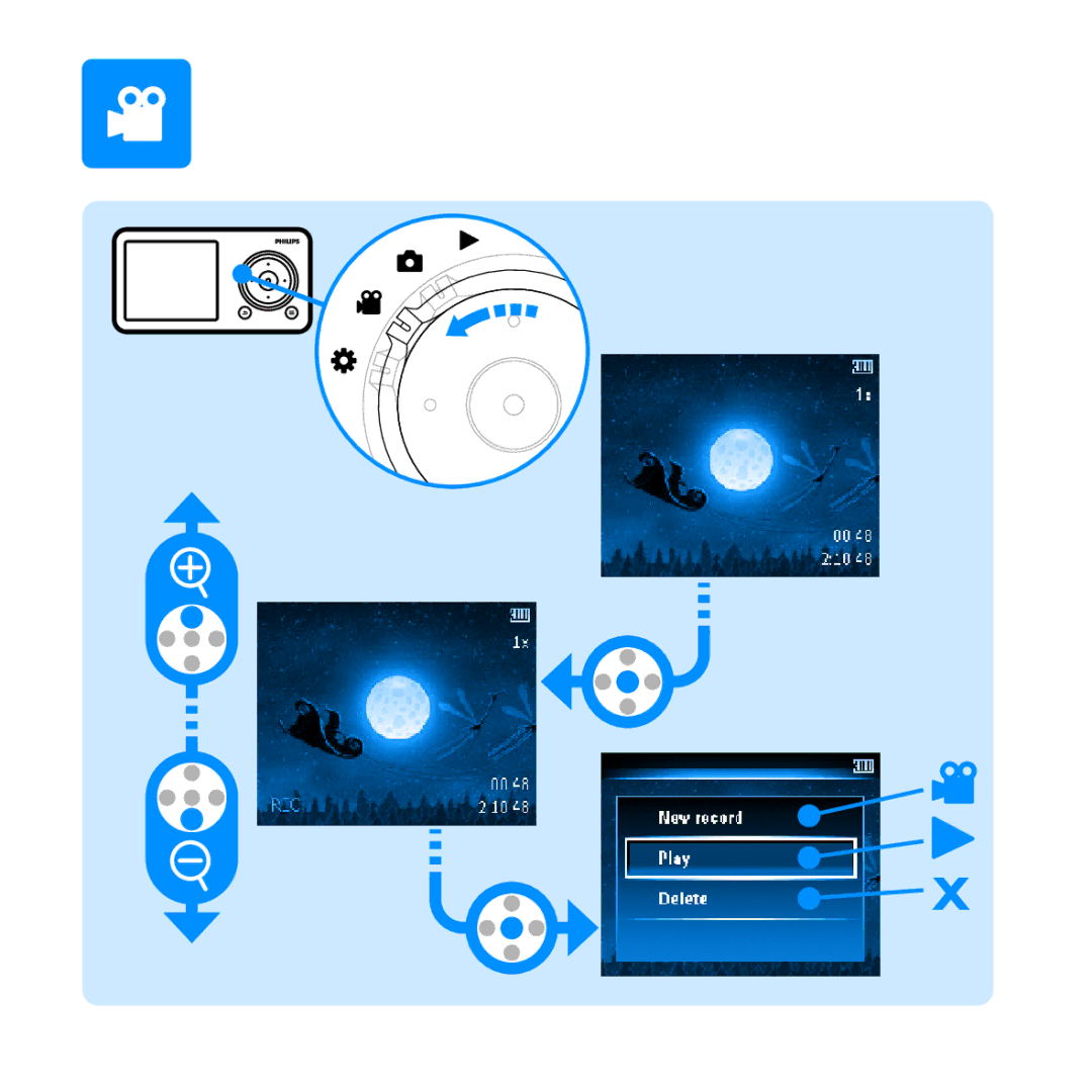 Philips SA2CAM08, SA2CAM04, SA2CAM16 quick start 