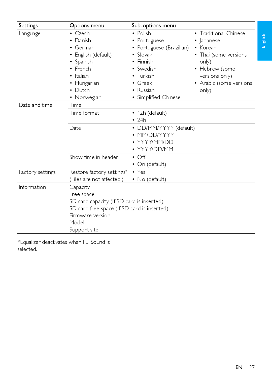 Philips SA2CAM08K/37 user manual Mm/Dd/Yyyy Yyyy/Mm/Dd Yyyy/Dd/Mm, Show time in header Off On default Factory settings 