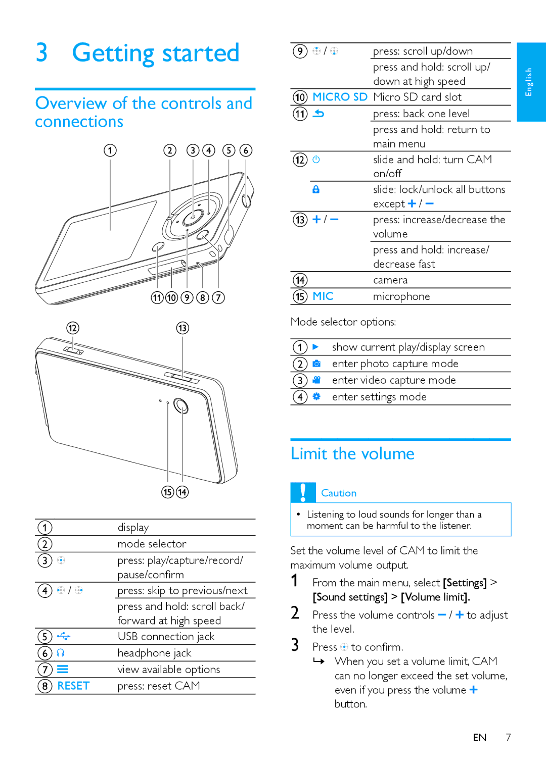 Philips SA2CAM08K/37 user manual Getting started, Overview of the controls and connections, Limit the volume 