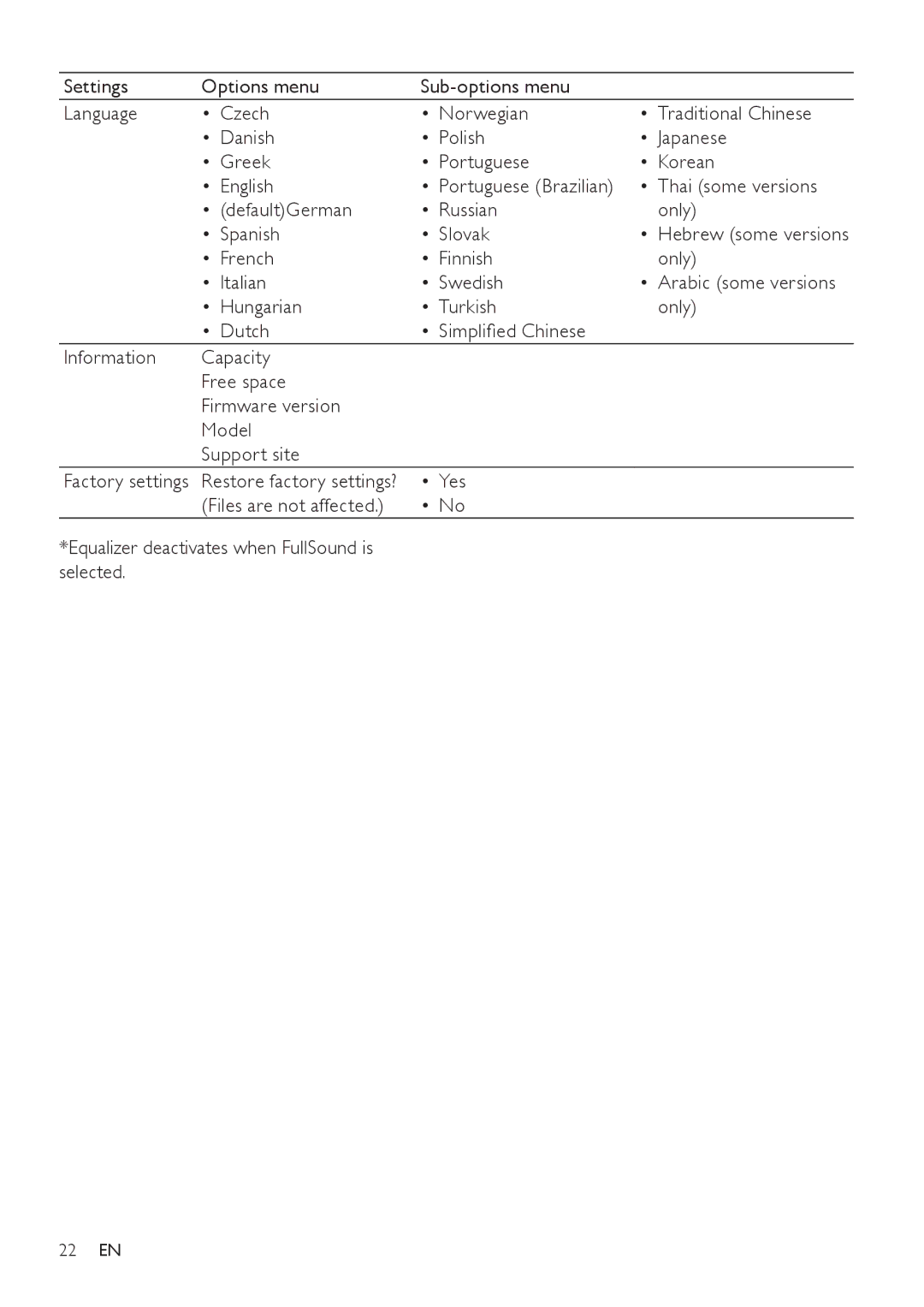 Philips SA2RGA04K, SA2RGA08K, SA2RGA02K user manual Hebrew some versions 