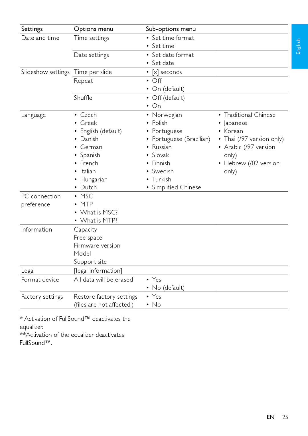 Philips SA2SPK/00, SA2SPK08, SA2SPK04, SA2SPK02 user manual Preference, Mtp 