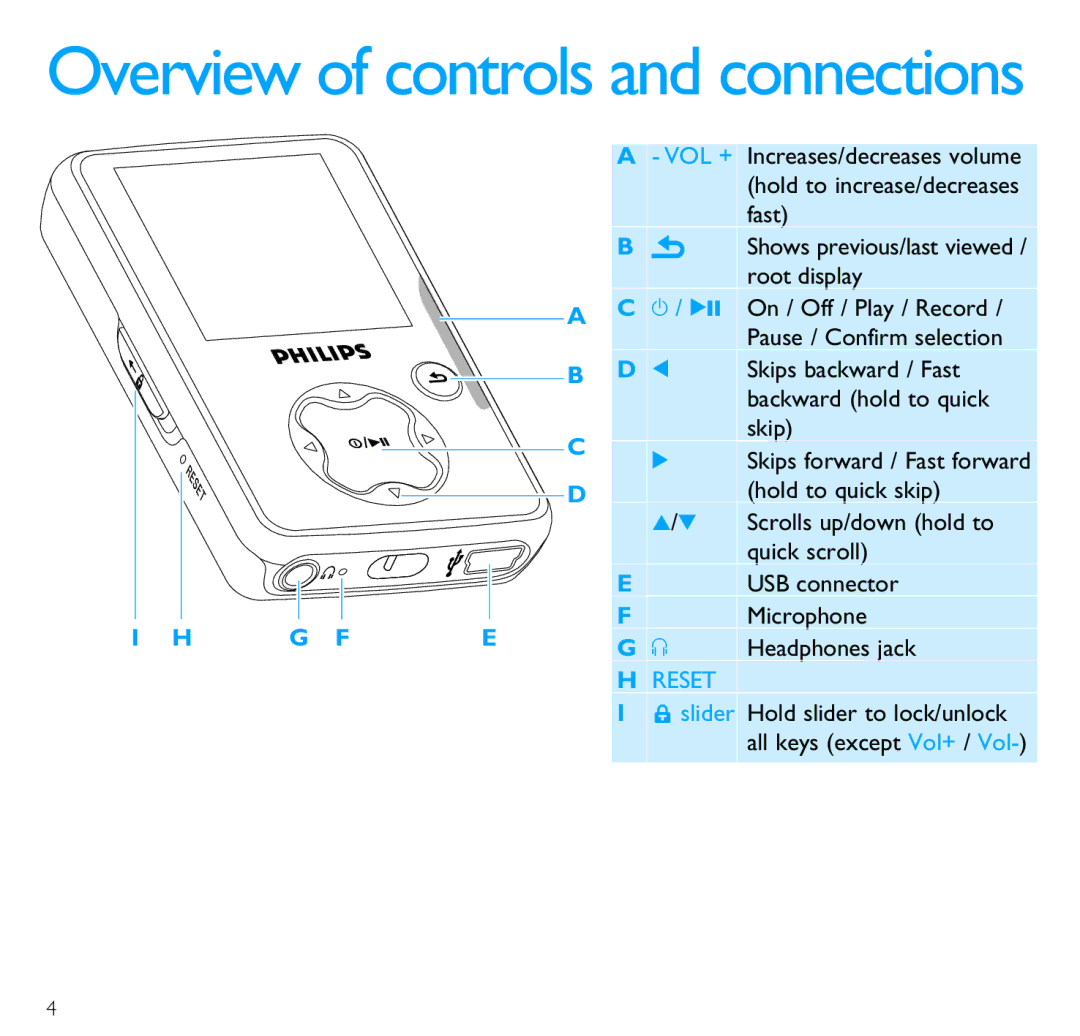 Philips SA3014 quick start Overview of controls and connections 