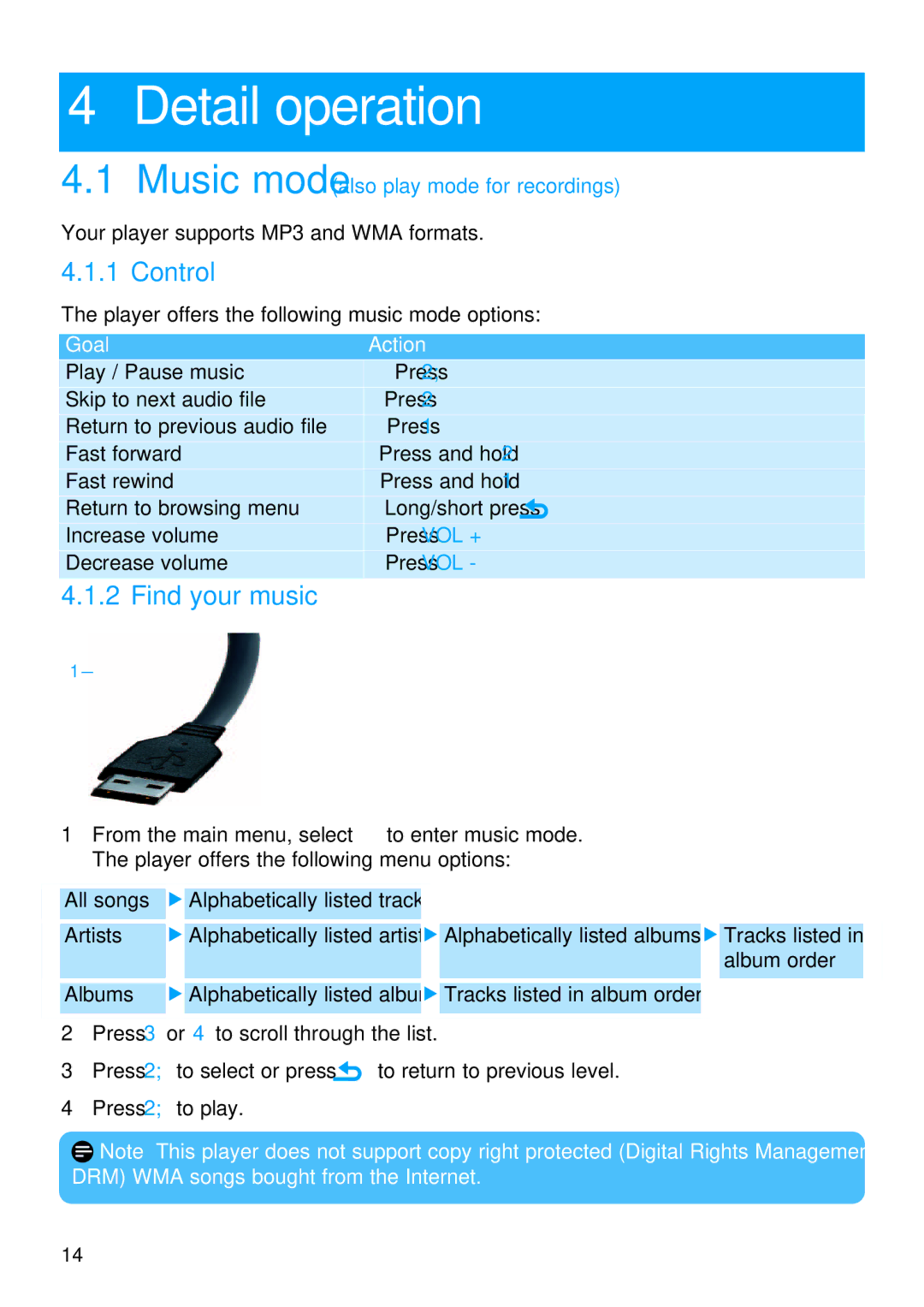 Philips SA3024, SA3015, SA3016, SA3046, SA3026, SA3025, SA3044, SA3045 manual Detail operation, Control, Find your music 