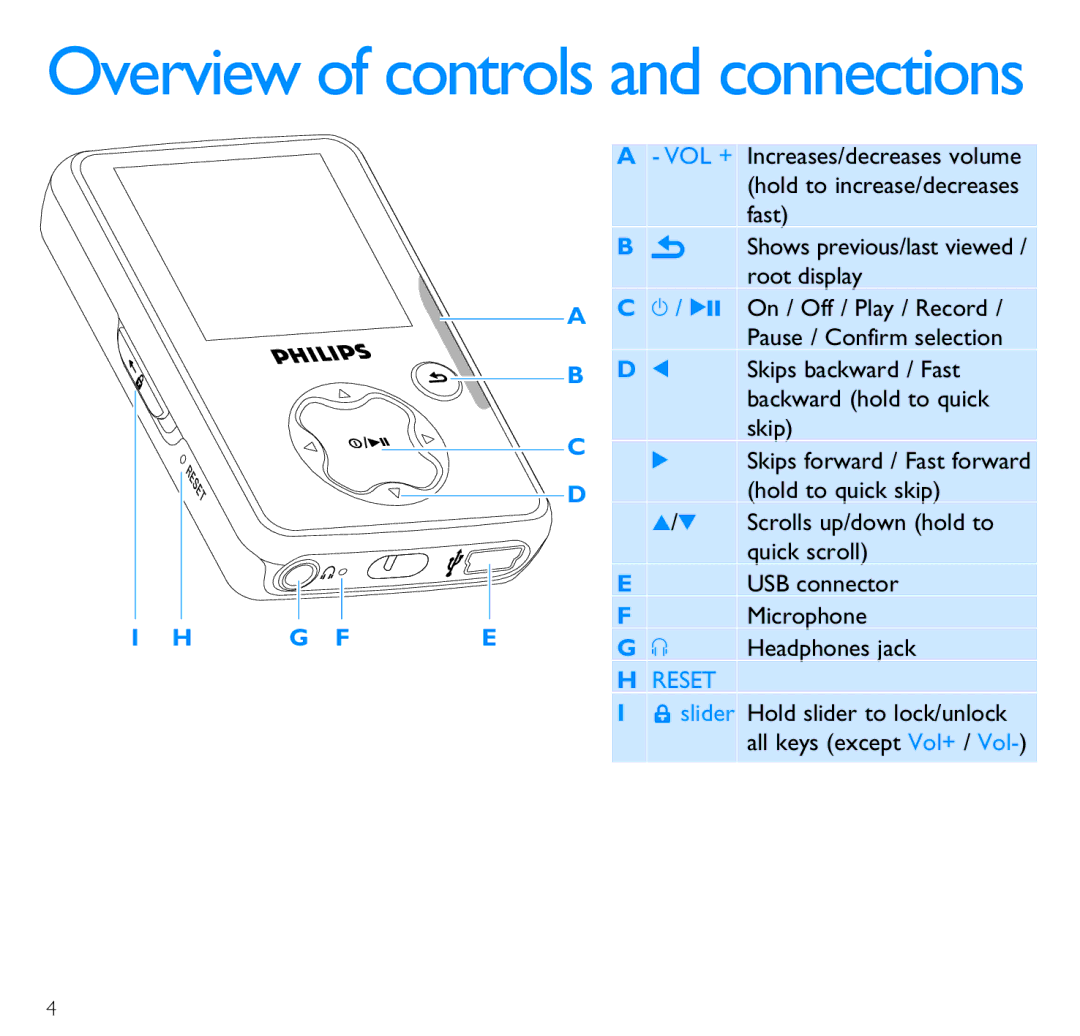 Philips SA3021, SA3020 quick start Overview of controls and connections 