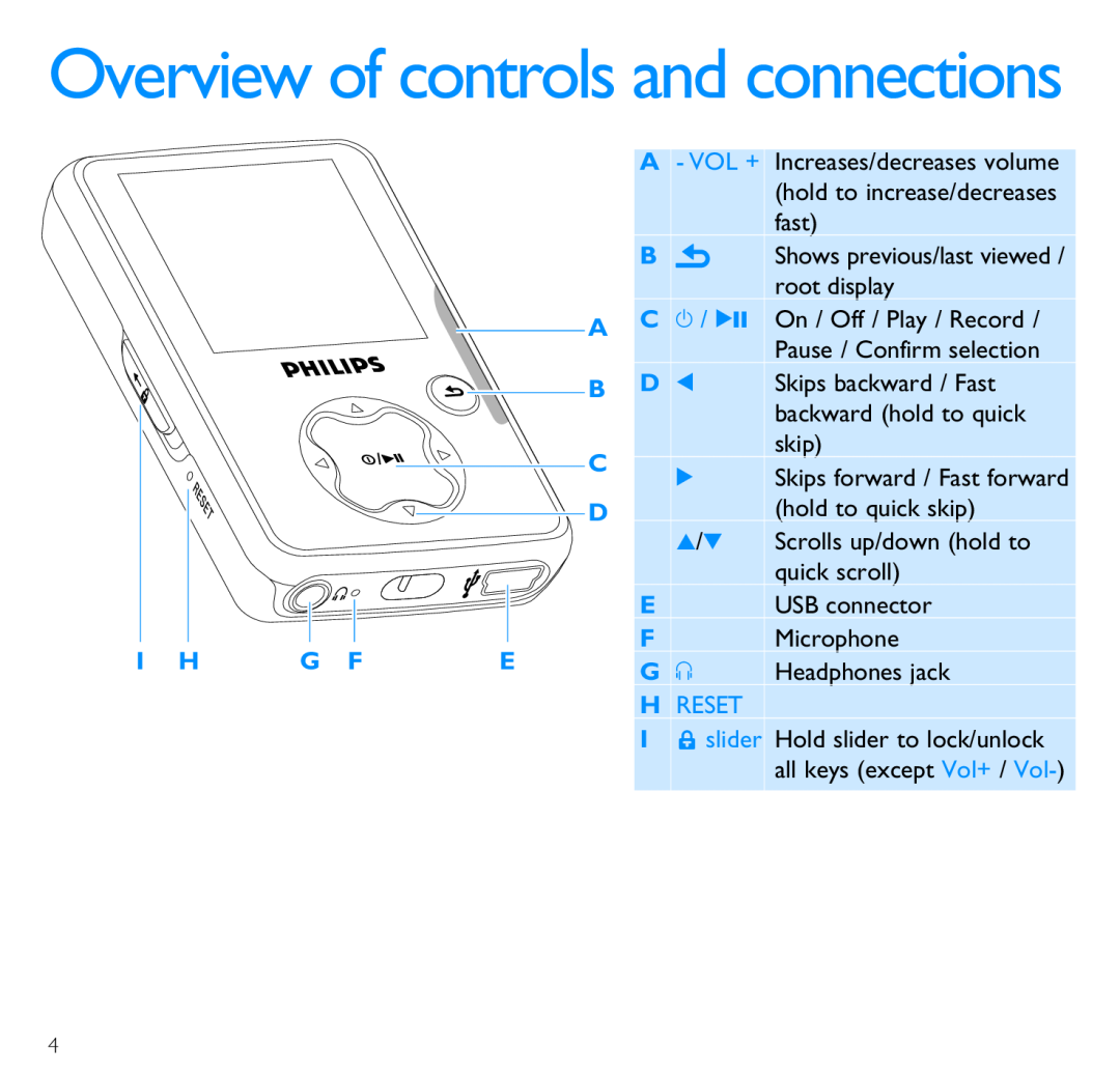 Philips SA3021, SA3020 Overview of controls and connections, Increases/decreases volume, hold to increase/decreases 