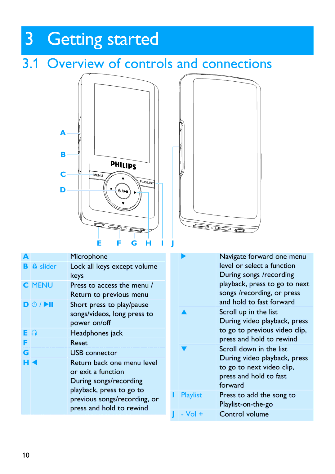 Philips SA3105, SA3115, SA3125, SA3124, SA3104, SA3114 manual Getting started, Overview of controls and connections 