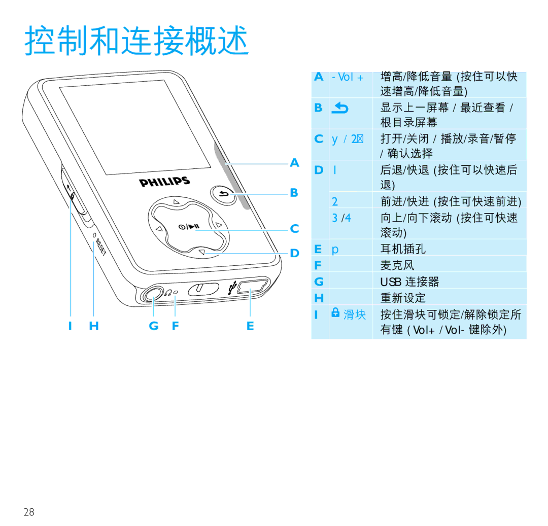 Philips SA3115, SA3125, SA3124, SA3104, SA3105, SA3114 manual 控制和連接概述, 有鍵 Vol+ / Vol- 鍵除外 