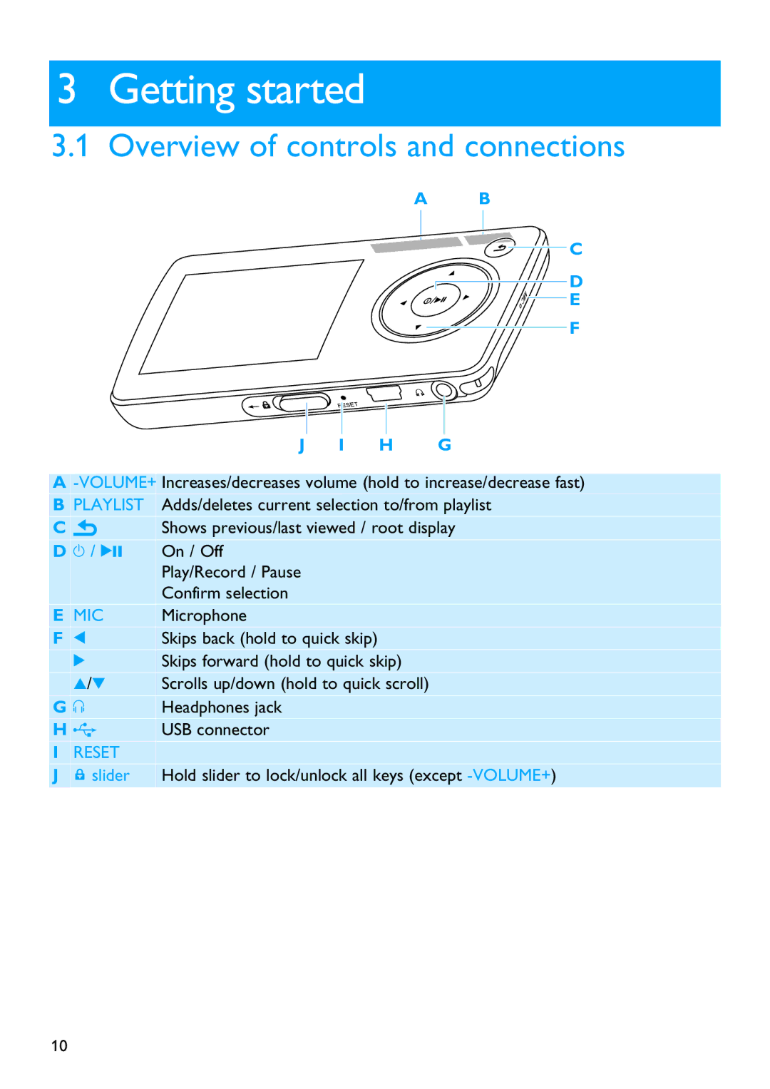 Philips SA3245, SA3265 manual Getting started, Overview of controls and connections 