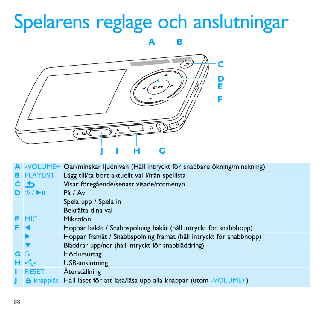 Philips SA3216 Lägg till/ta bort aktuellt val i/från spellista, Visar föregående/senast visade/rotmenyn, På / Av, Mikrofon 