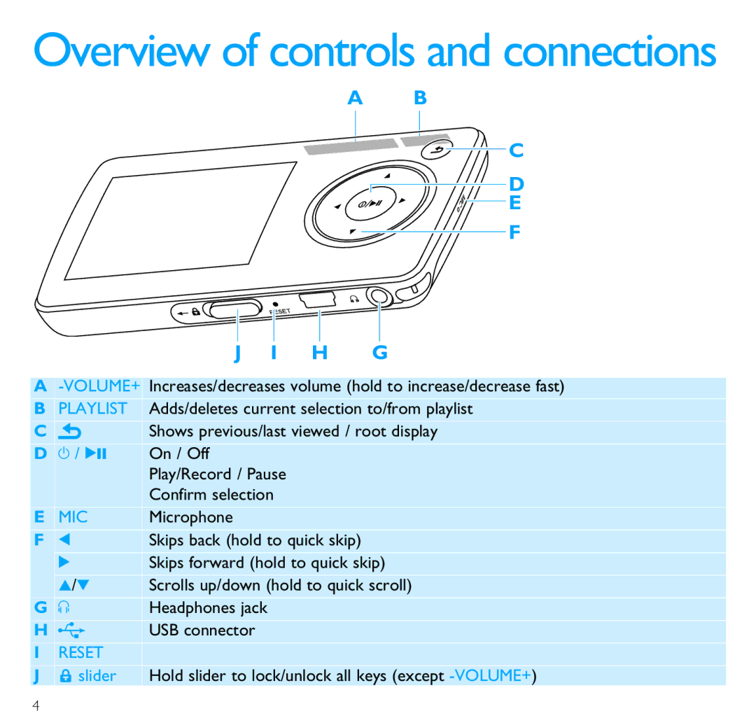 Philips SA3246, SA3244, SA3224, SA3225, SA3215, SA3226, SA3216, SA3214 quick start Overview of controls and connections 