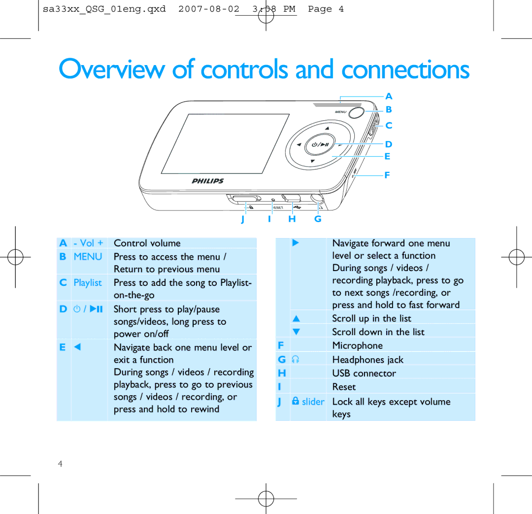 Philips SA3315 quick start Overview of controls and connections 