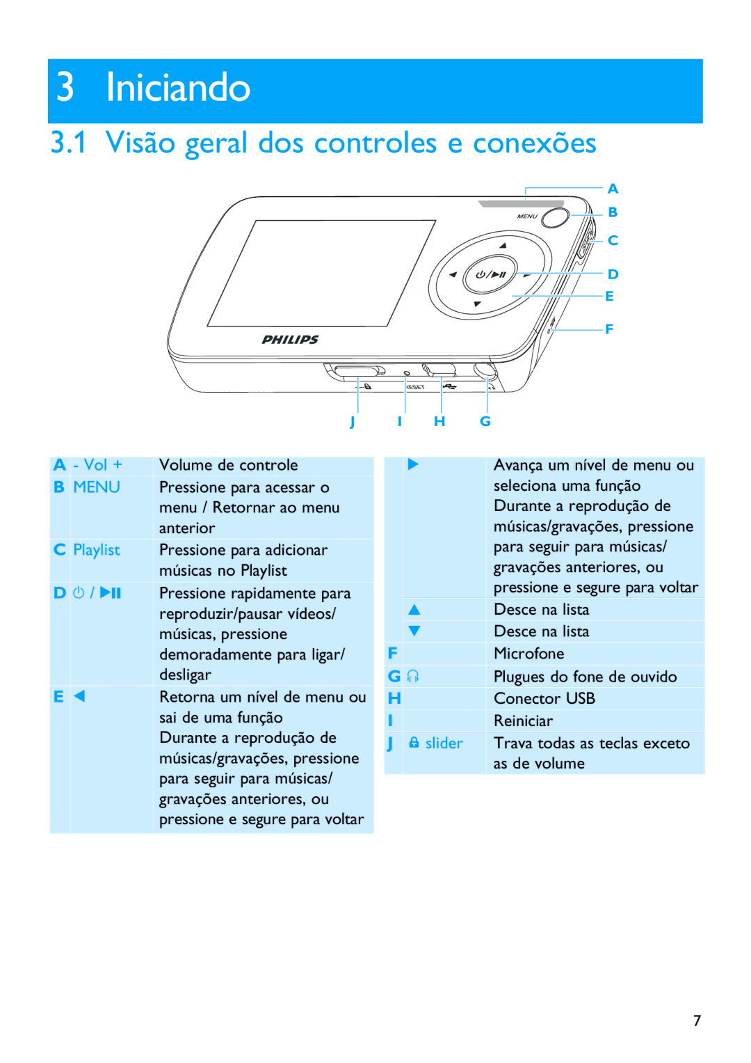 Philips SA3384, SA3385, SA3345, SA3325, SA3324, SA3314, SA3344, SA3315 manual Iniciando, Visão geral dos controles e conexões 