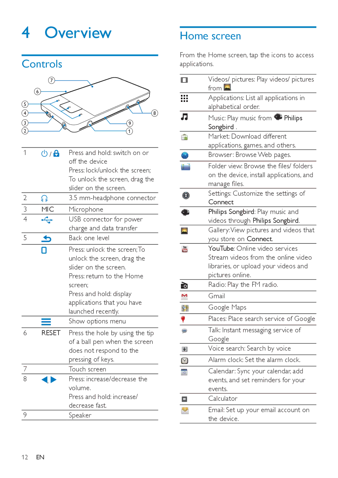 Philips SA3CNT08, SA3CNT32, SA3CNT16 user manual Overview, Controls, Home screen 