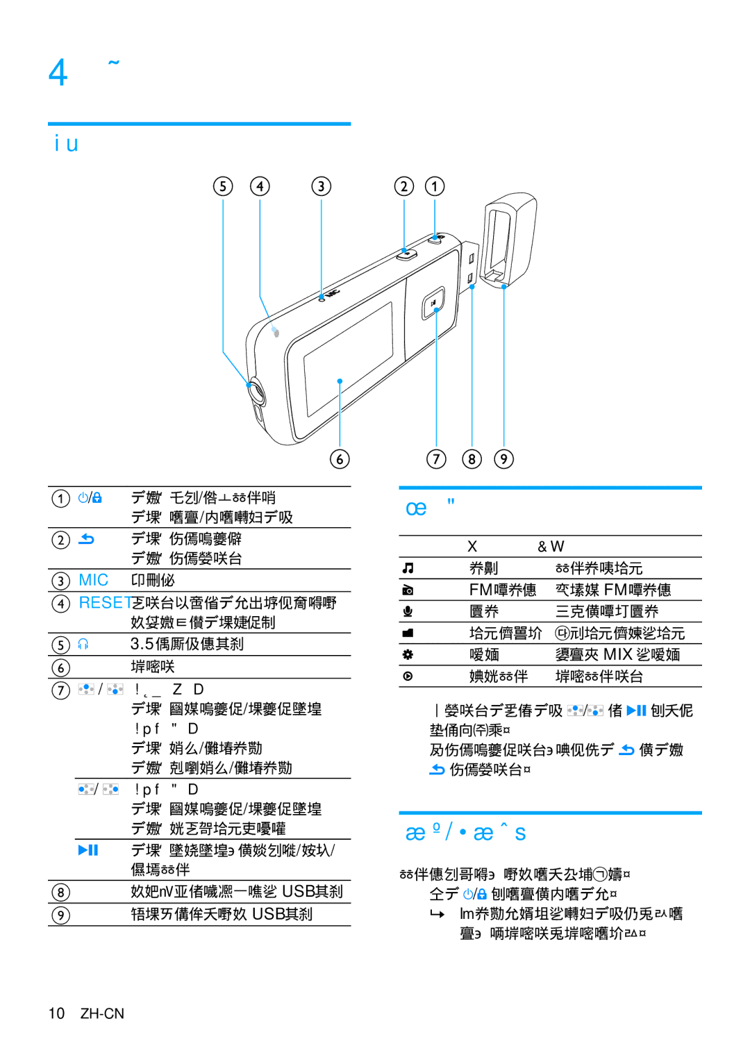 Philips SA3MXX04, SA3MXX08, SA3MXX02 manual Usb 