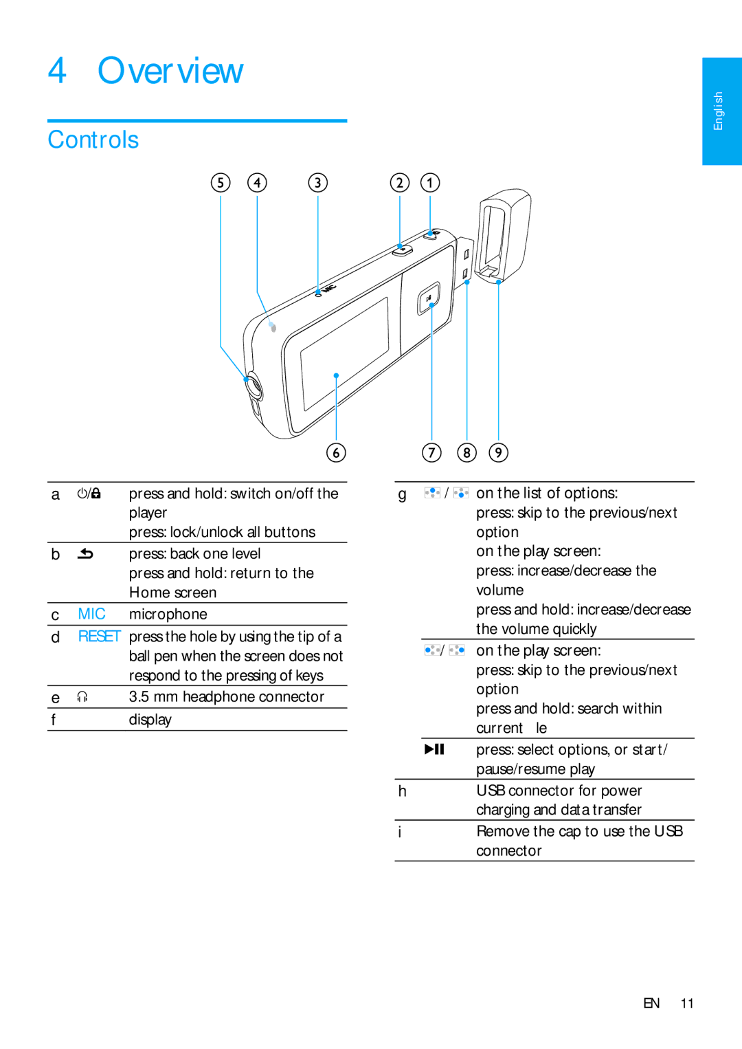 Philips SA3MXX02, SA3MXX08, SA3MXX04 user manual Overview, Controls 