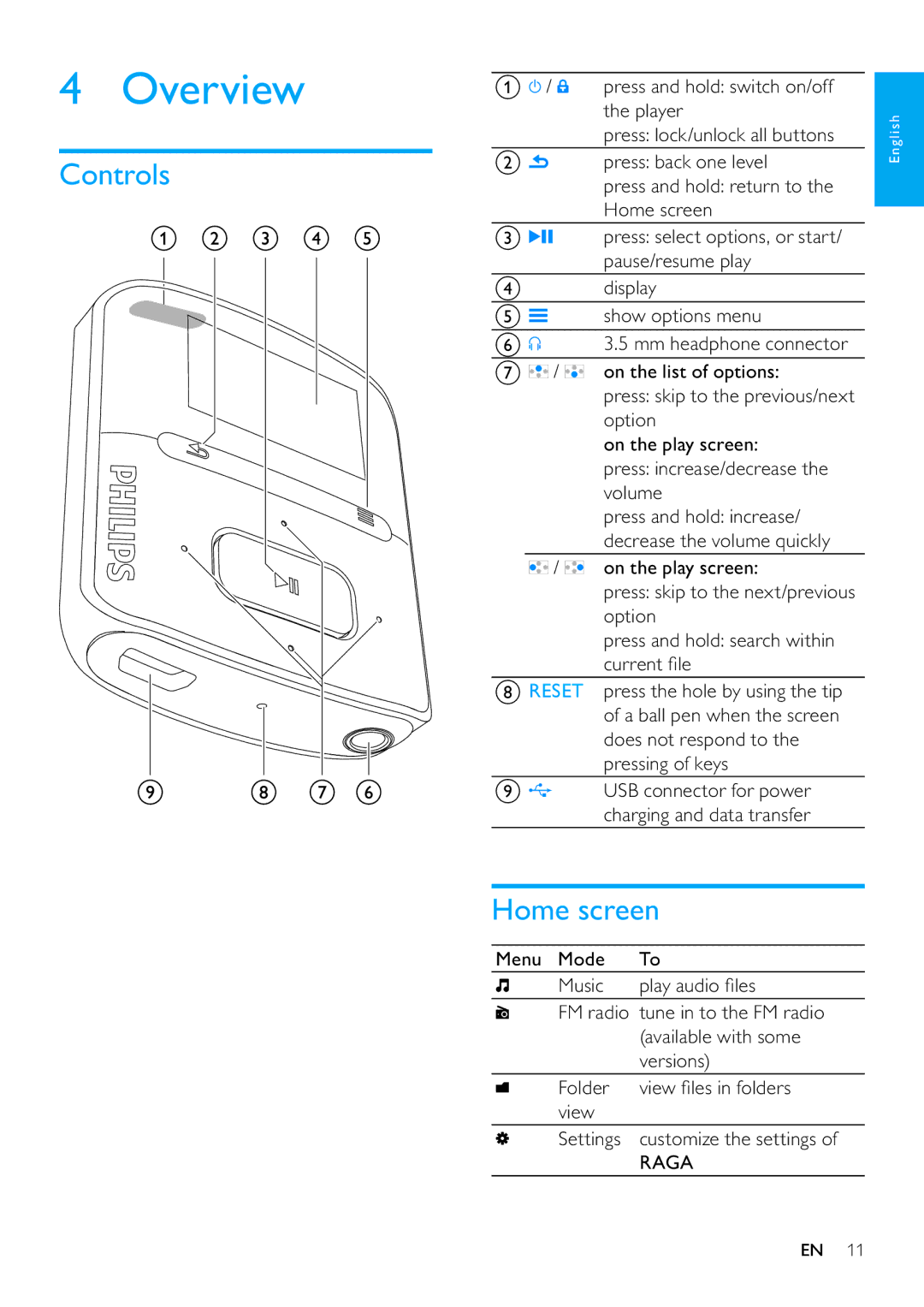 Philips SA3RGA02, SA3RGA08, SA3RGA04 user manual Overview, Controls, Home screen 