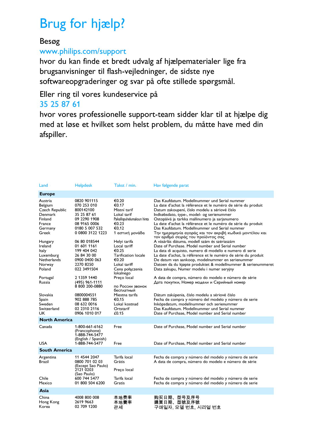 Philips SA4105, SA4114, SA4110, SA4104, SA4100, SC215 manual Europe, North America, South America, Asia 