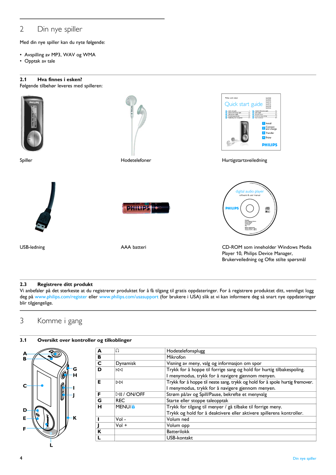 Philips SA4115, SA4124 Din nye spiller, Komme i gang, Registrere ditt produkt, Oversikt over kontroller og tilkoblinger 