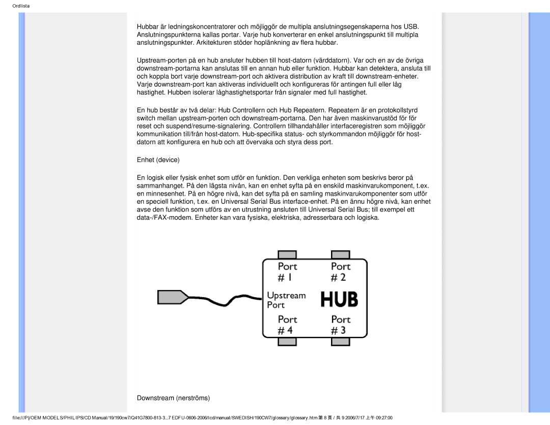 Philips SA4125 user manual Ordlista 