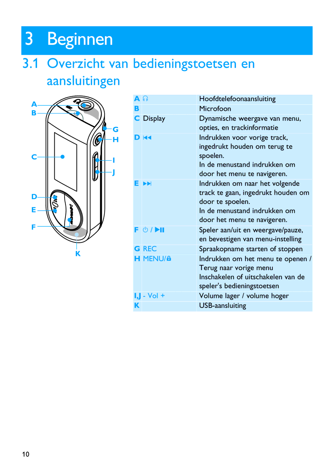 Philips SA4127, SA4126, SA4146, SA4147 manual Beginnen, Overzicht van bedieningstoetsen en Aansluitingen 