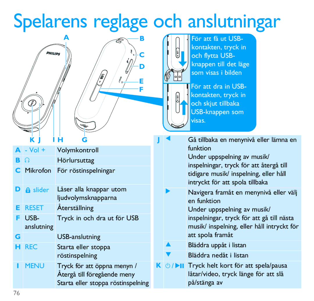 Philips SA4310 USB-anslutning, Starta eller stoppa, Röstinspelning, Tryck för att öppna menyn, Återgå till föregående meny 