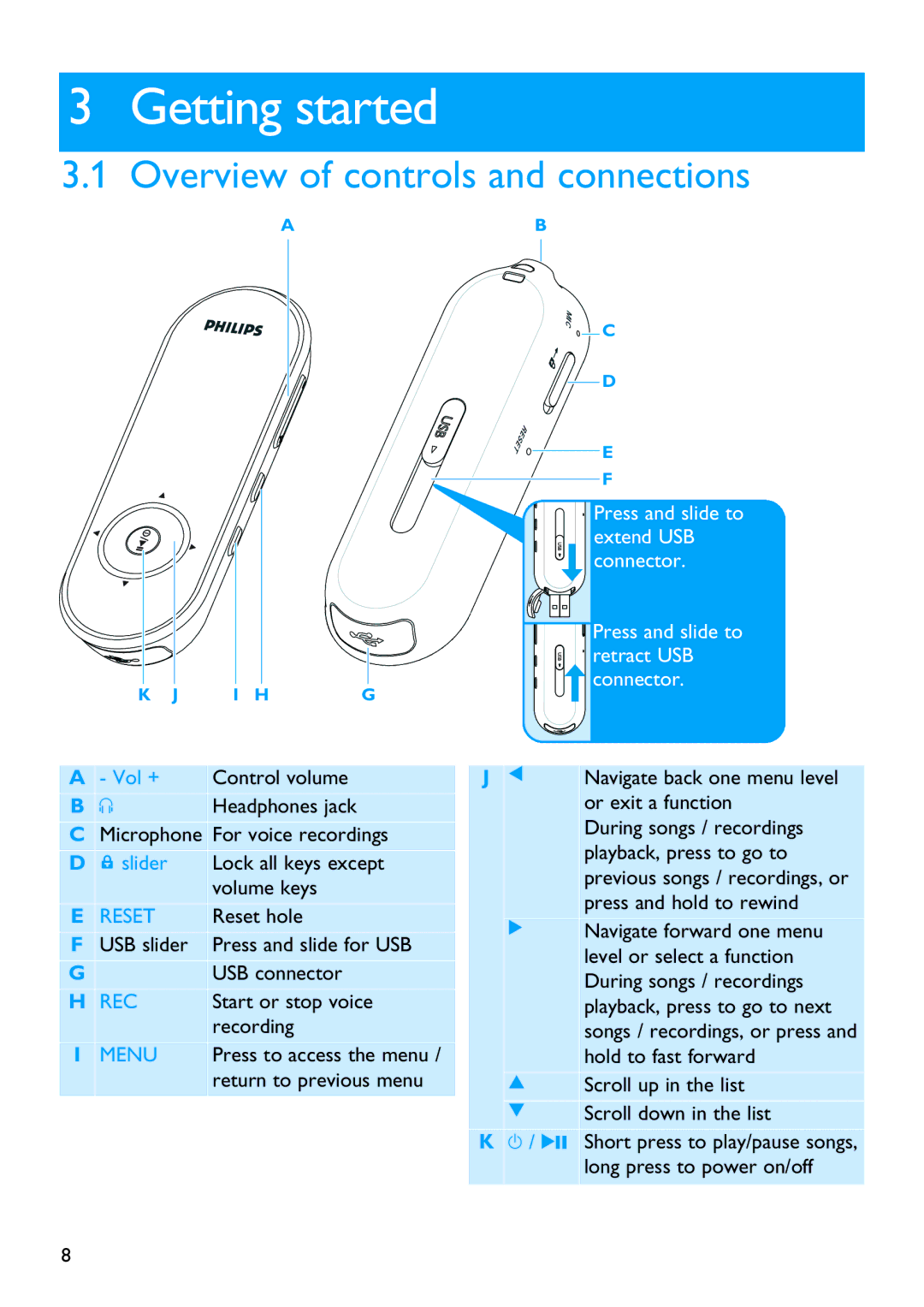 Philips SA4310 manual Getting started, Overview of controls and connections, Vol + Control volume Headphones jack 