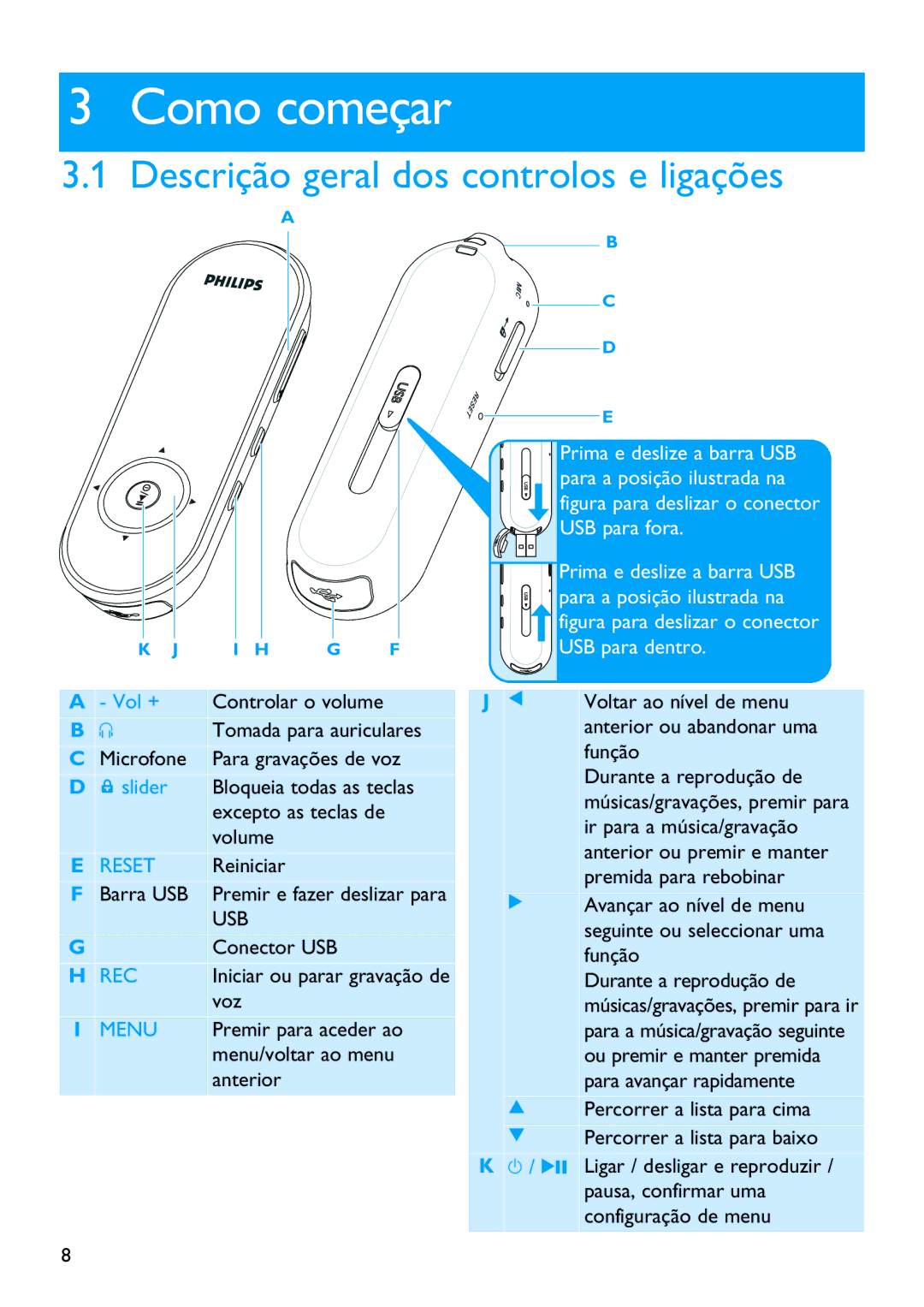 Philips SA4345, SA4340, SA4320, SA4315, SA4325 manual Como começar, Descrição geral dos controlos e ligações 