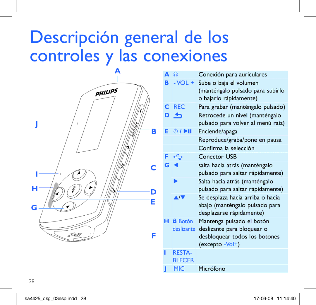 Philips SA4427, SA4480, SA4440, SA4421, SA4447, SA4420, SA4441, SA4411 Descripción general de los controles y las conexiones 