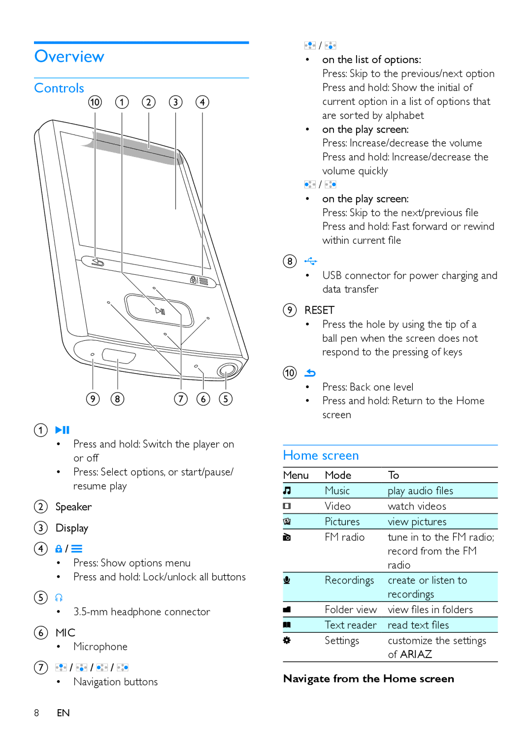 Philips SA4ARA 32, SA4ARA 04, SA4ARA 08, SA4ARA 16 user manual Overview, Controls, Navigate from the Home screen 