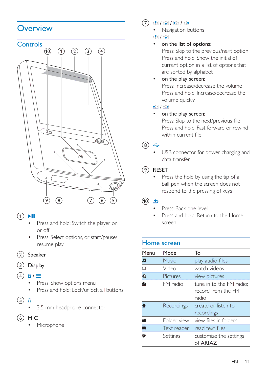 Philips SA4ARA 16, SA4ARA 04, SA4ARA 08, SA4ARA 32 user manual Overview, Controls, Home screen 