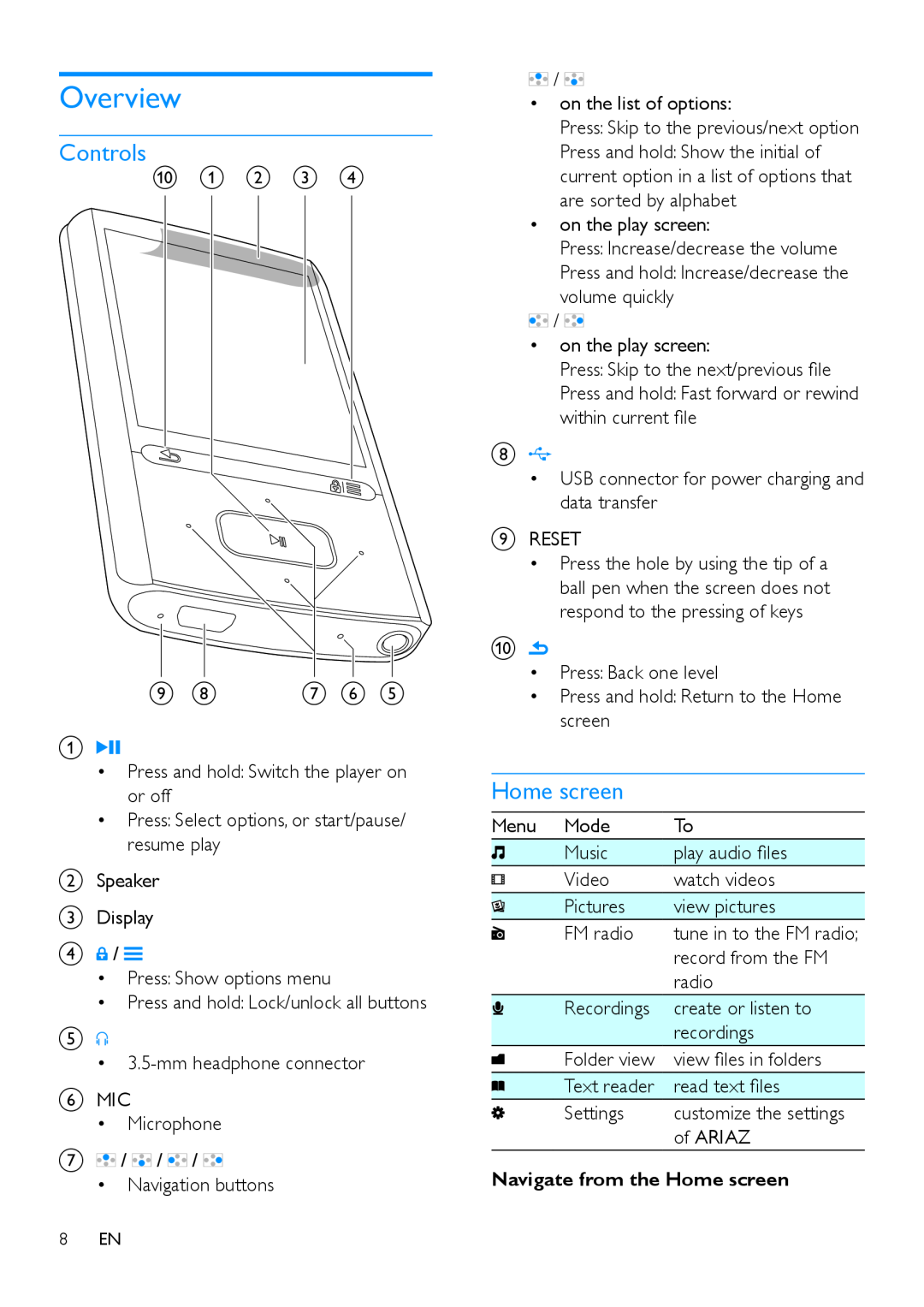 Philips SA4ARA 32, SA4ARA 04, SA4ARA 08, SA4ARA 16 user manual Overview, Controls, Navigate from the Home screen 