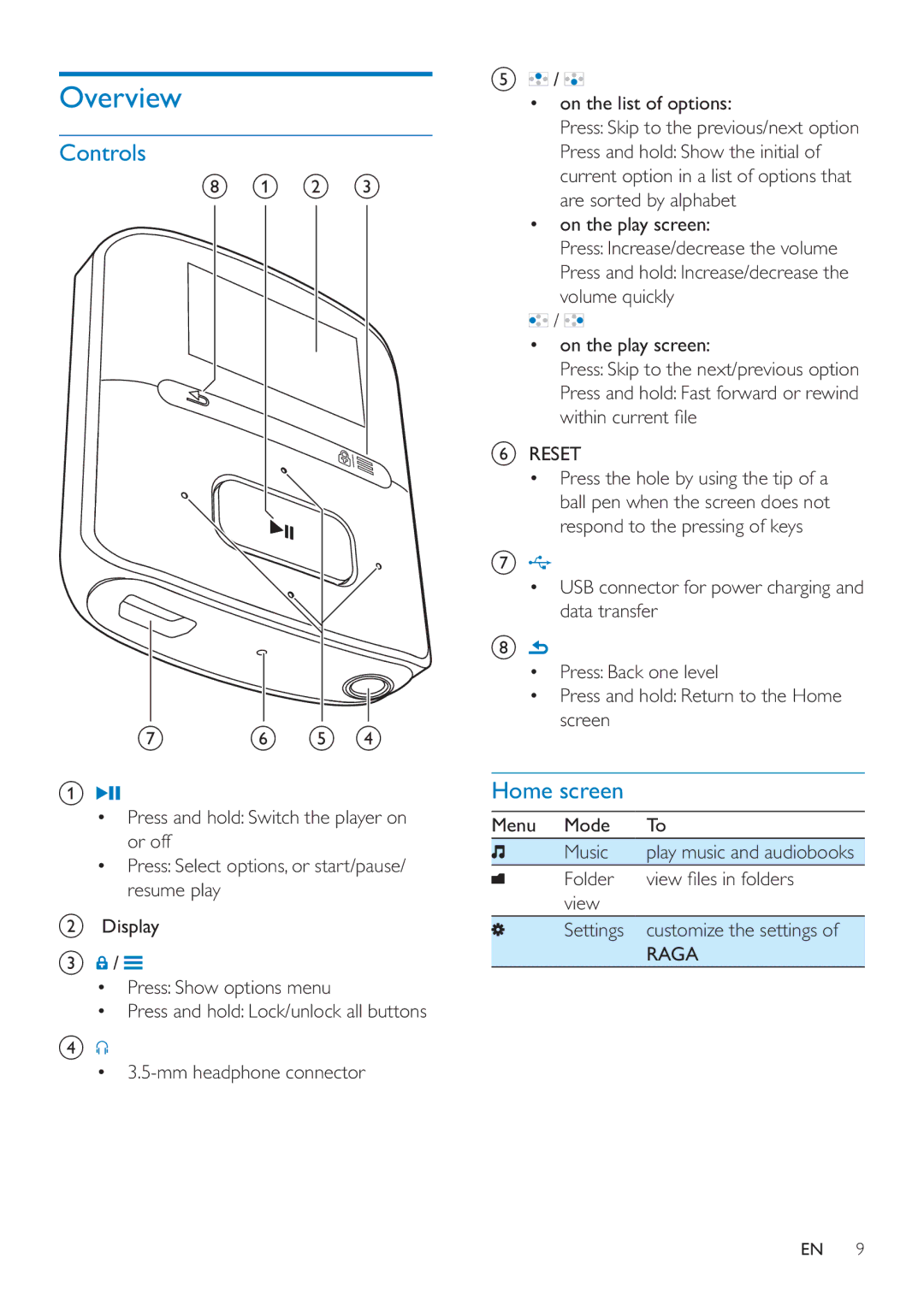 Philips SA4RGA08, SA4RGA04, SA4RGA02 user manual Overview, Controls, Home screen 