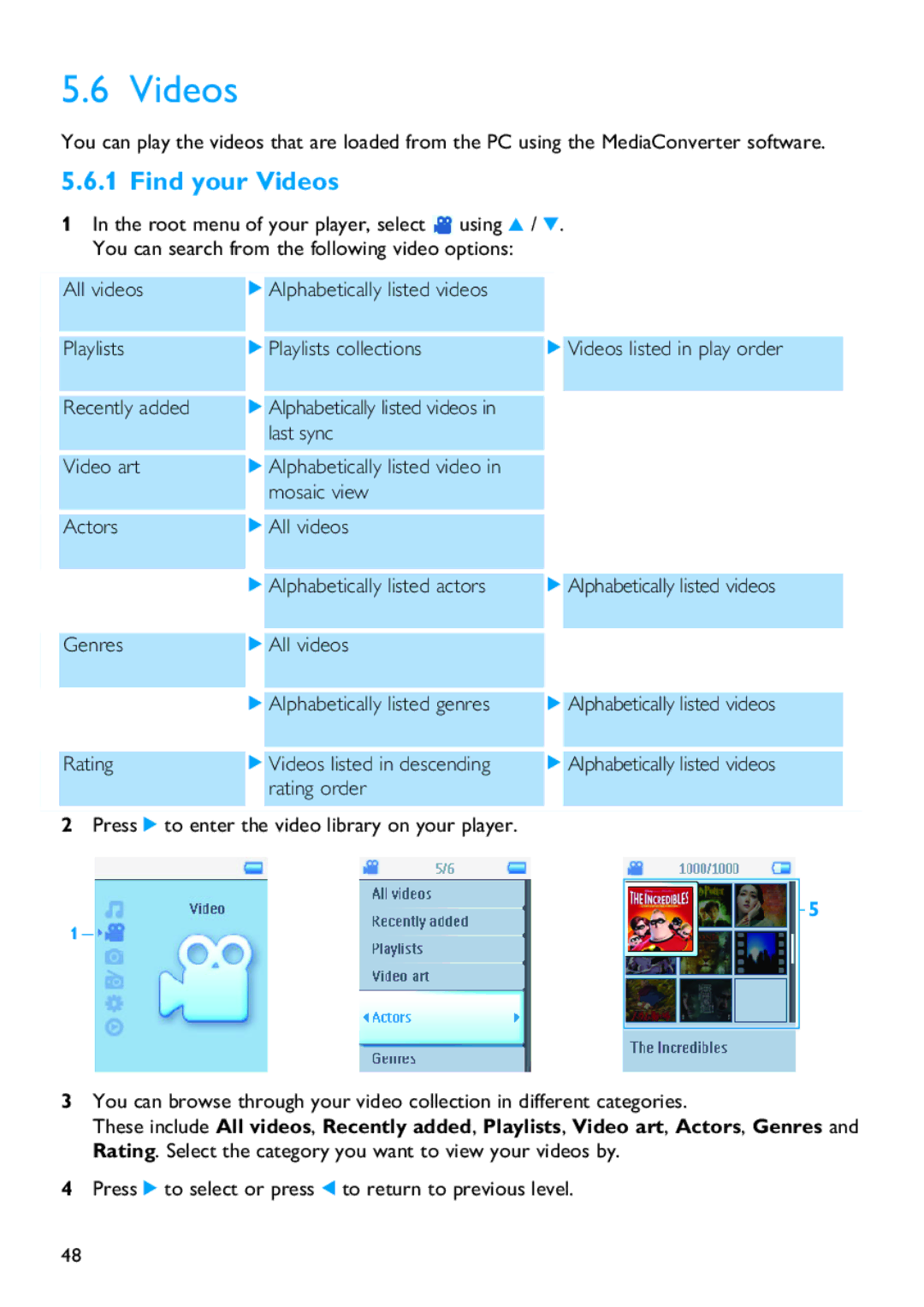 Philips SA5114 manual Find your Videos 