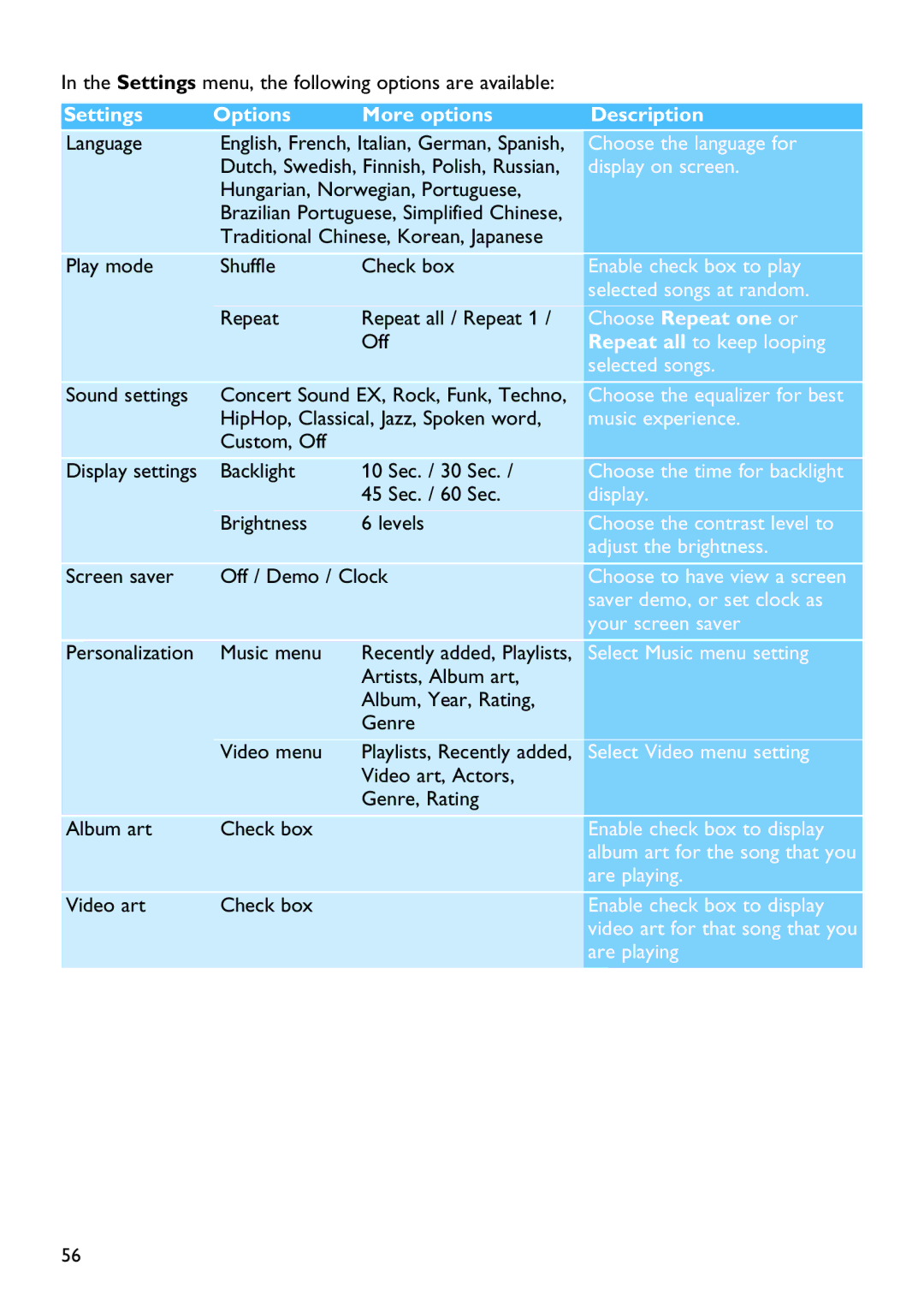 Philips SA5114 manual Settings Options More options Description 