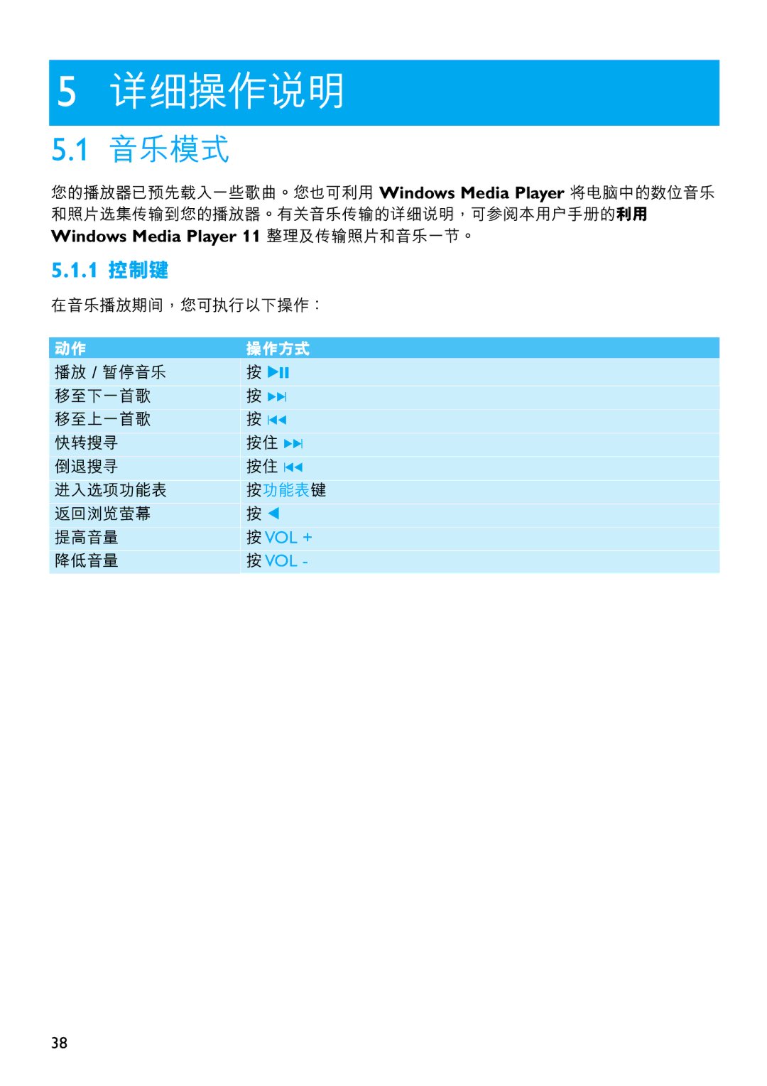 Philips SA5124, SA5125, SA5115, SA5145, SA5114, SA5144 manual 詳細操作說明, 1 控制鍵 