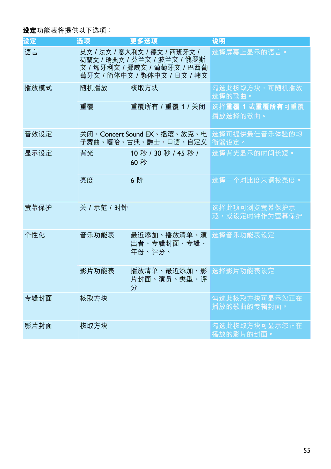 Philips SA5114, SA5125, SA5115, SA5145, SA5124, SA5144 manual 10 秒 / 30 秒 / 45 秒 