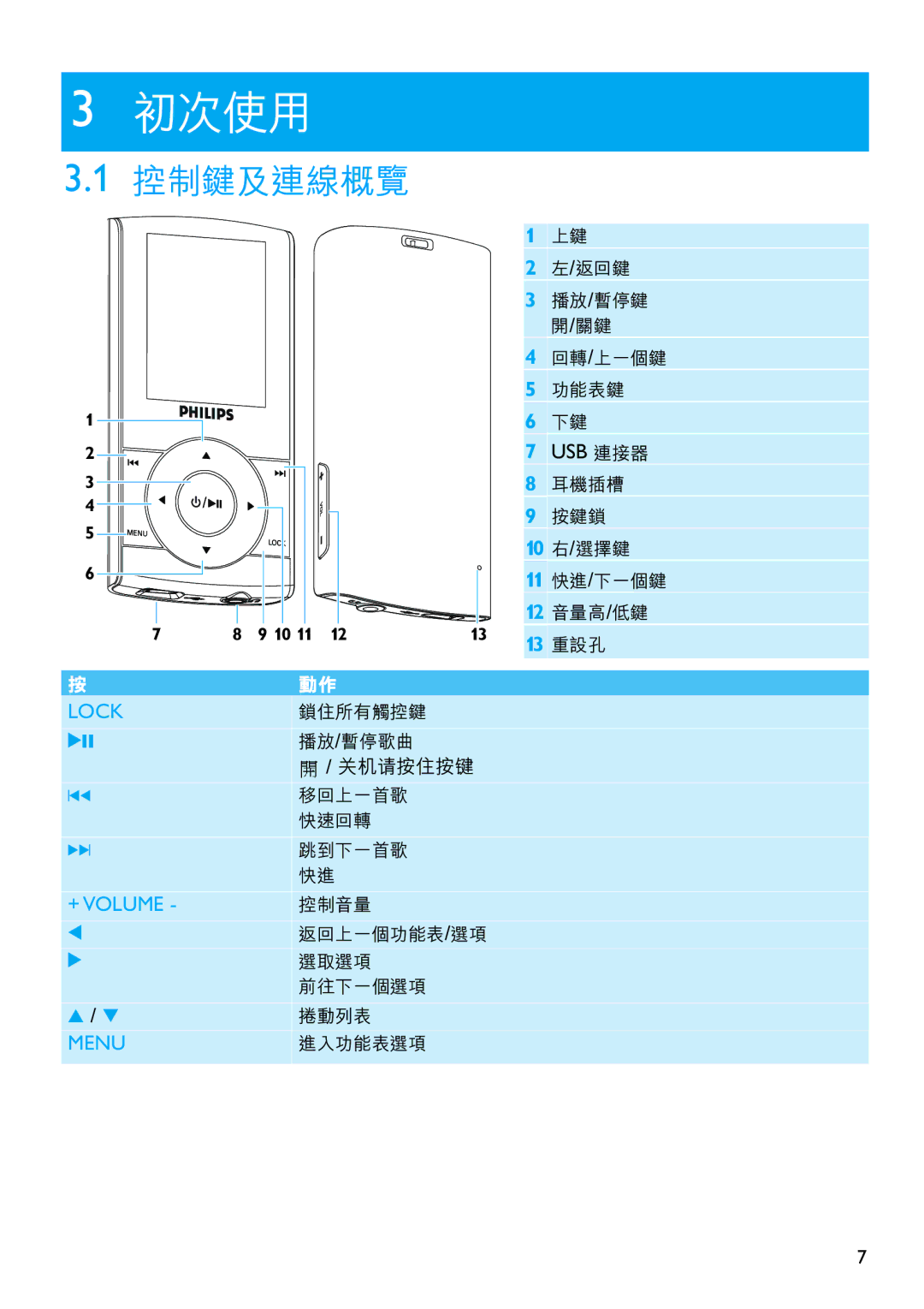 Philips SA5114, SA5125, SA5115, SA5145, SA5124, SA5144 manual 初次使用 