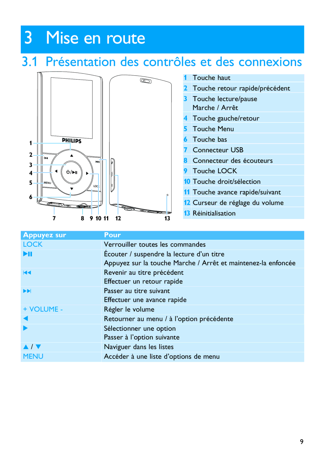 Philips SA5125 manual Mise en route, Présentation des contrôles et des connexions 