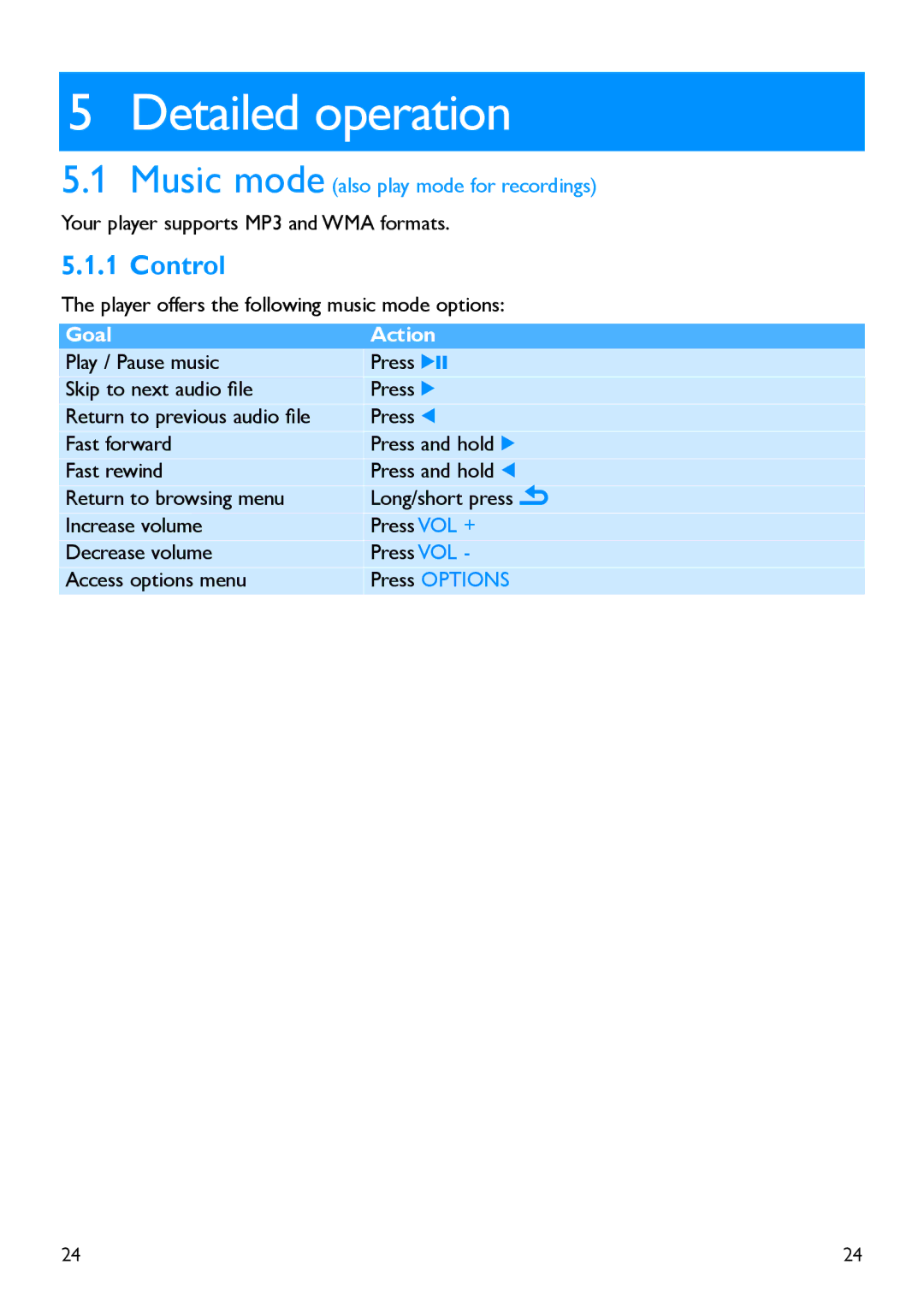 Philips SA5247BT, SA5285BT, SA5225BT, SA5287BT, SA5245BT manual Detailed operation, Control 