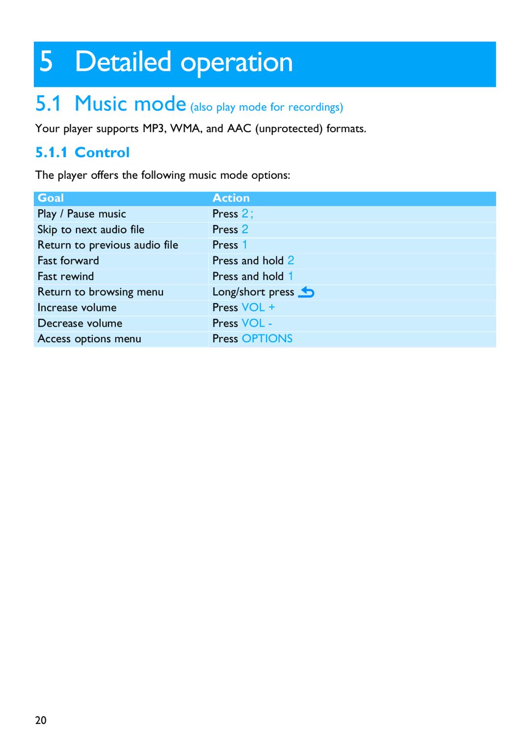 Philips SA5285, SA5287, SA5245, SA5247, SA5225 manual Detailed operation, Control 