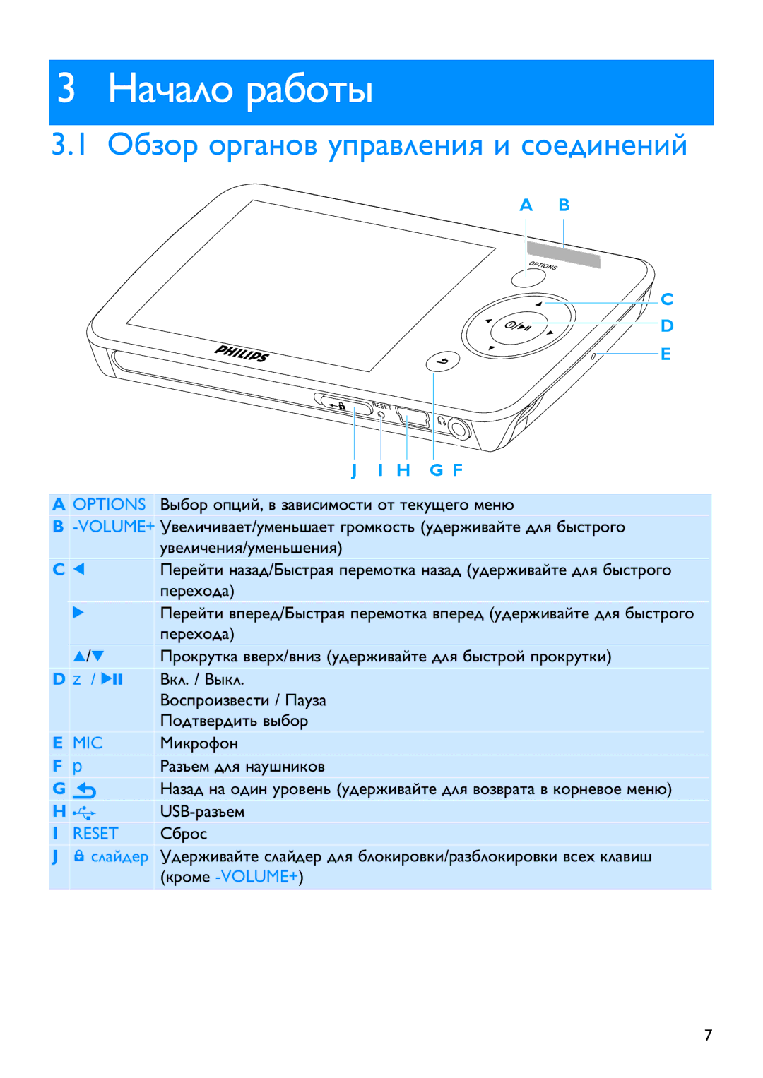 Philips SA5285, SA5287, SA5245, SA5247, SA5295 manual Начало работы, Обзор органов управления и соединений, Перехода 