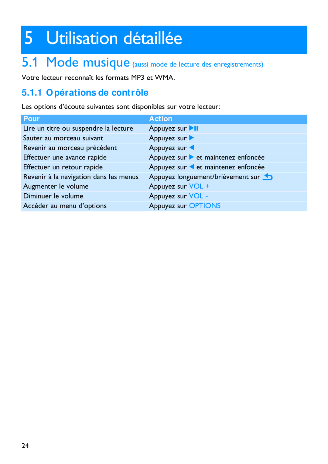 Philips SA5295BT manual Utilisation détaillée, 1 Opérations de contrôle 