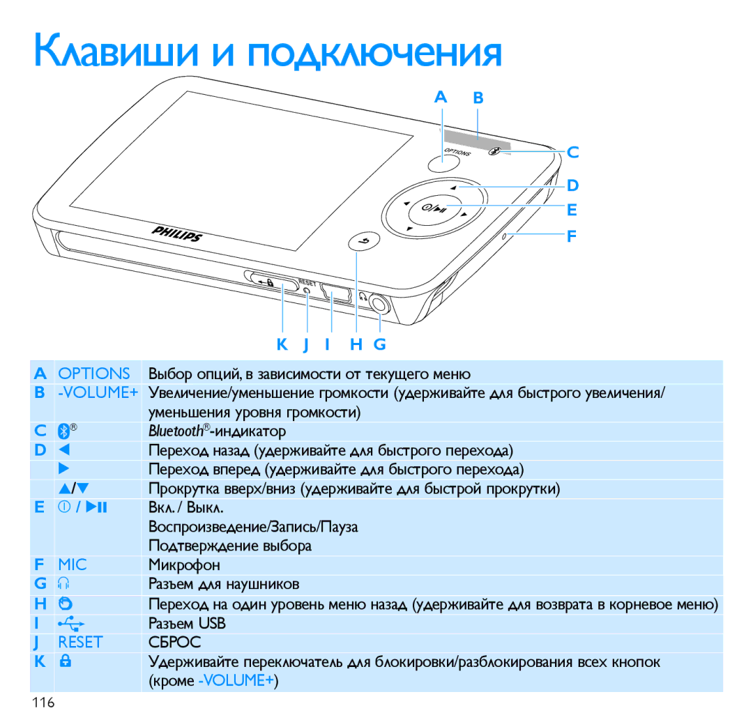 Philips SA547BT manual Клавиши и подключения, I h G 